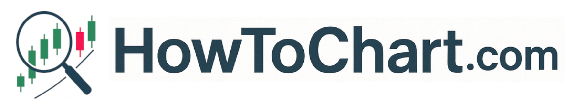 how to read stock charts